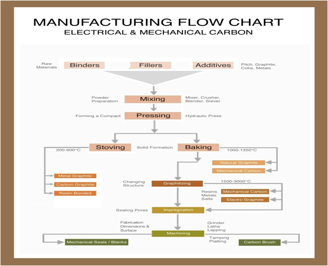 Process Flow Chart - Universal Sintered Products & Machinery